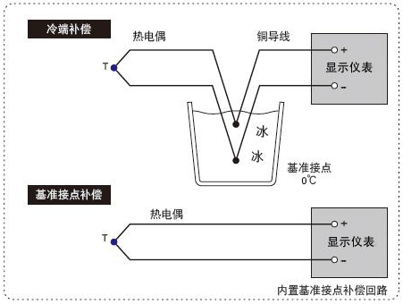 熱電偶顯示儀表的測量方式 