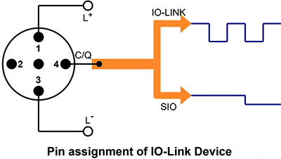 IO-Link的引腳分配