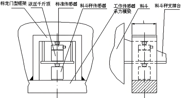 支撐式結(jié)構(gòu)安裝示意圖