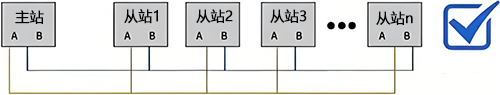 多節(jié)點共享單一信號線