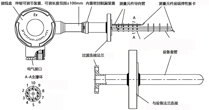 平均溫度計結(jié)構(gòu)